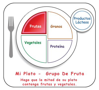 beneficicios saludables de alimentos de grupo de fruta